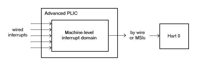 AdvPLIC ex 1Domain