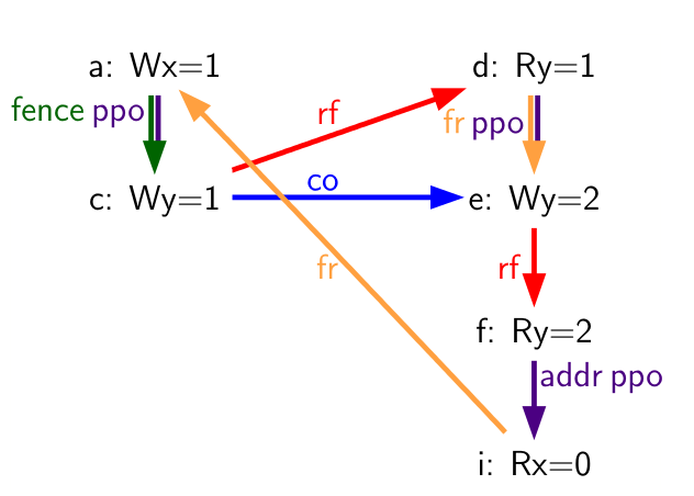 litmus mp fenceww fri rfi addr