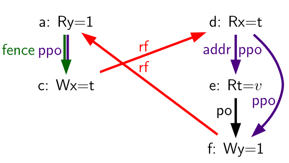 litmus addrpo