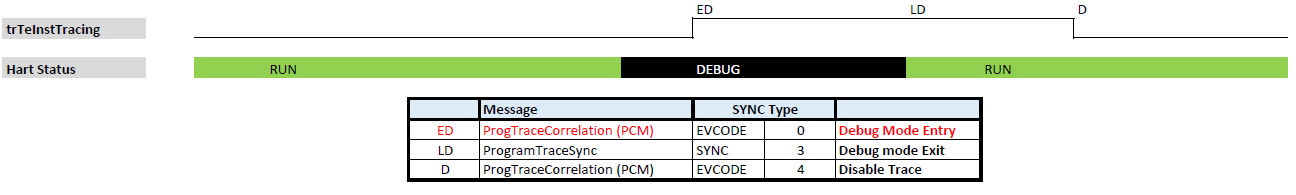 case2 enable trace while in debug