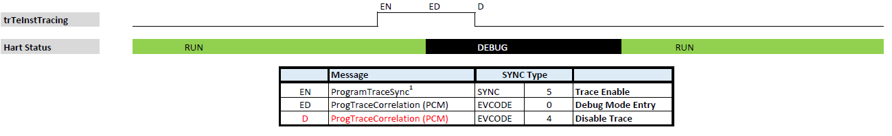 case3 disable trace while in debug