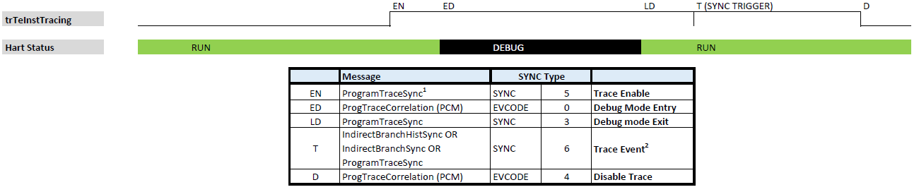 case4 sync trigger event