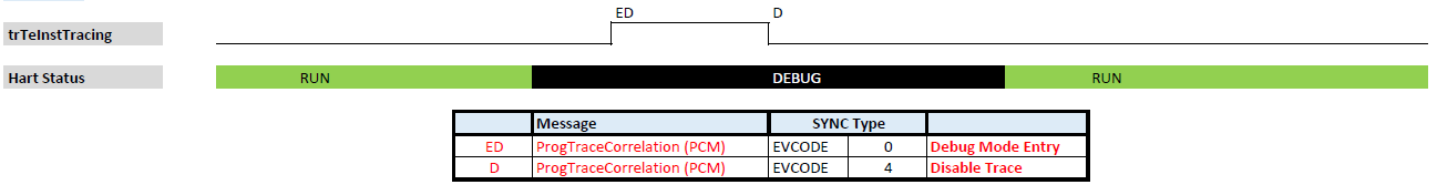case5 enable disable while in debug