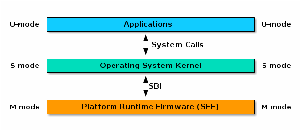 riscv sbi intro1